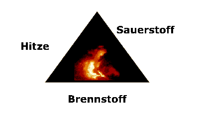 flamme